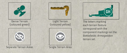 Layout Key 1